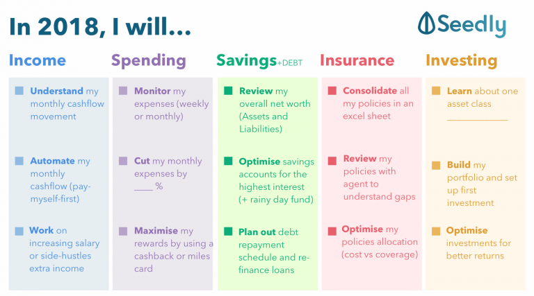 This Week On Seedly Great Eastern Family3, Personal Finance Checklist
