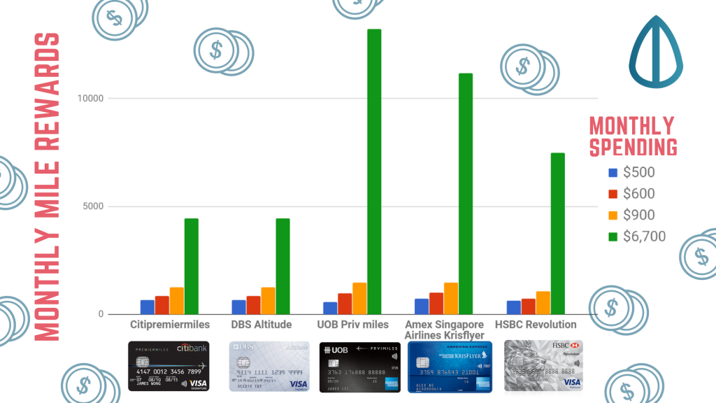 Cheat Sheet What Are The Best Miles Cards For Working Adults