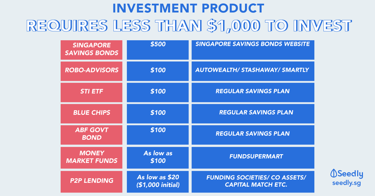 Working Adult Investment Products That Requires Less Than S 1 000