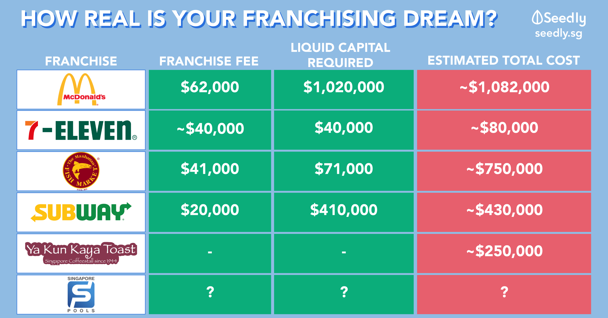 lotto franchise cost