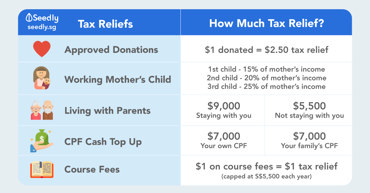 Your Cheat Sheet Personal Income Tax In Singapore Ya 2019