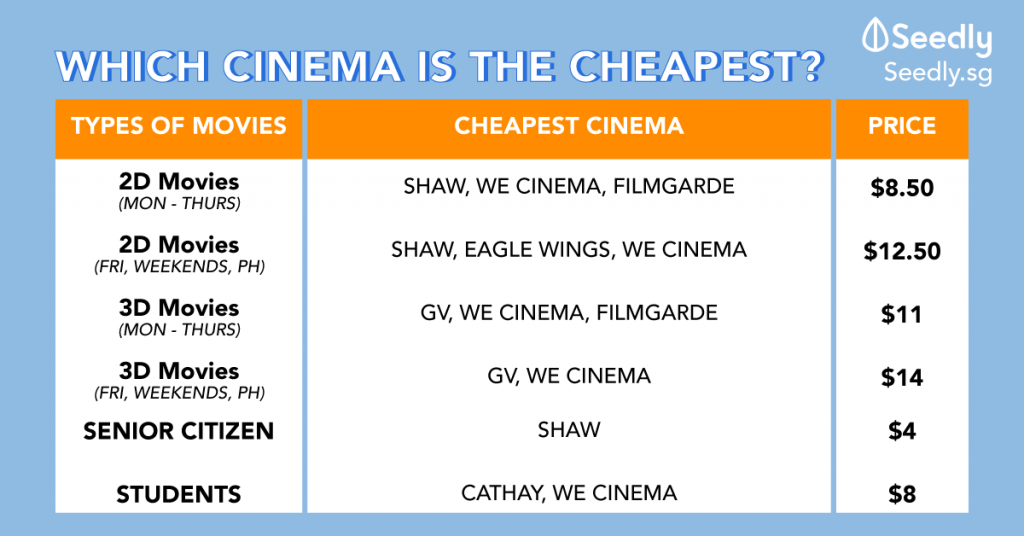 Which Cinema Has The Cheapest Movie Ticket Prices In Singapore 2020 