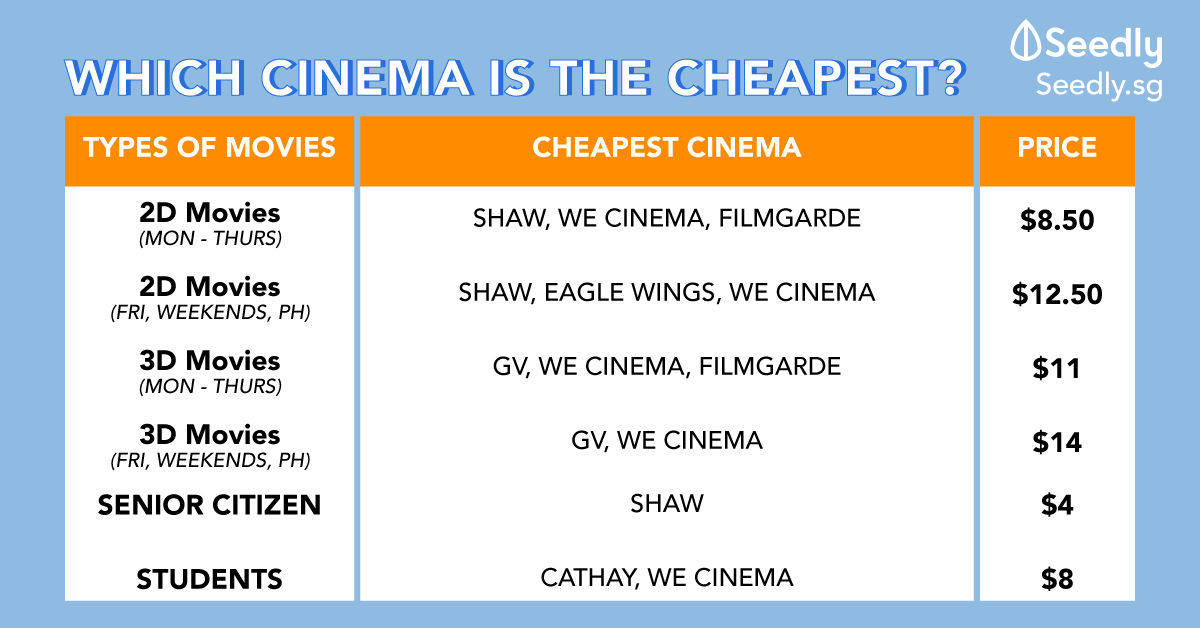 which-cinema-has-the-cheapest-movie-ticket-prices-in-singapore-2020