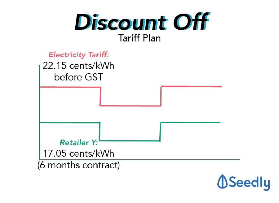 Discount off tariff electricity retail plan Singapore