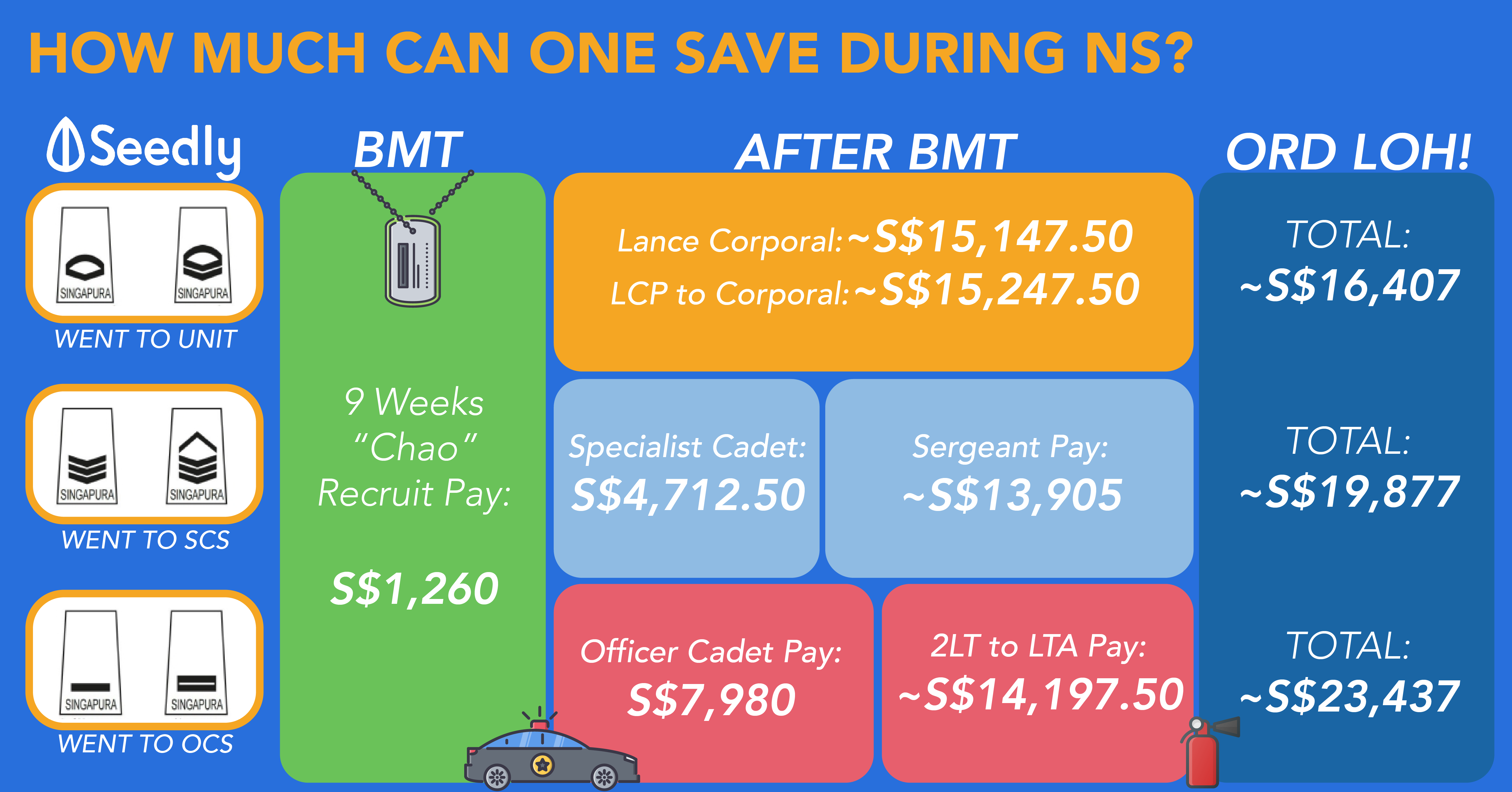 Ns Ippt Chart