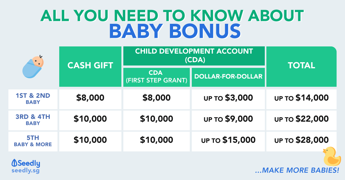 The Ultimate Guide To Baby Bonus In Singapore (Payout, Schedule, CDA)