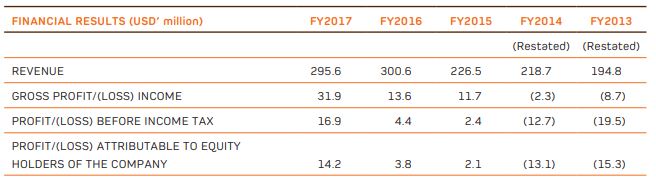 JB Foods Annual Report 2017