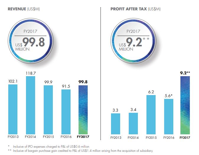 United Global Limited Annual Report 2017