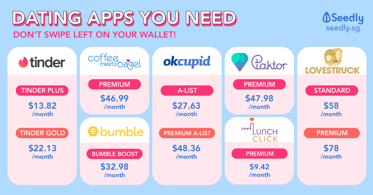 Best Dating Apps in Singapore Which Is The Cheapest of Them All?