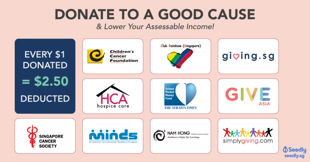 Planning To Donate Support A Good Cause Here Are Some Charities 