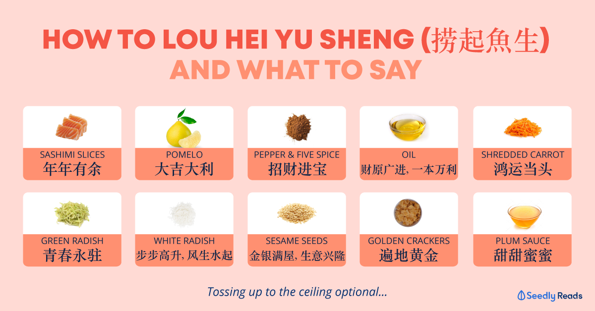 Seedly How To Lou Hei Yu Sheng