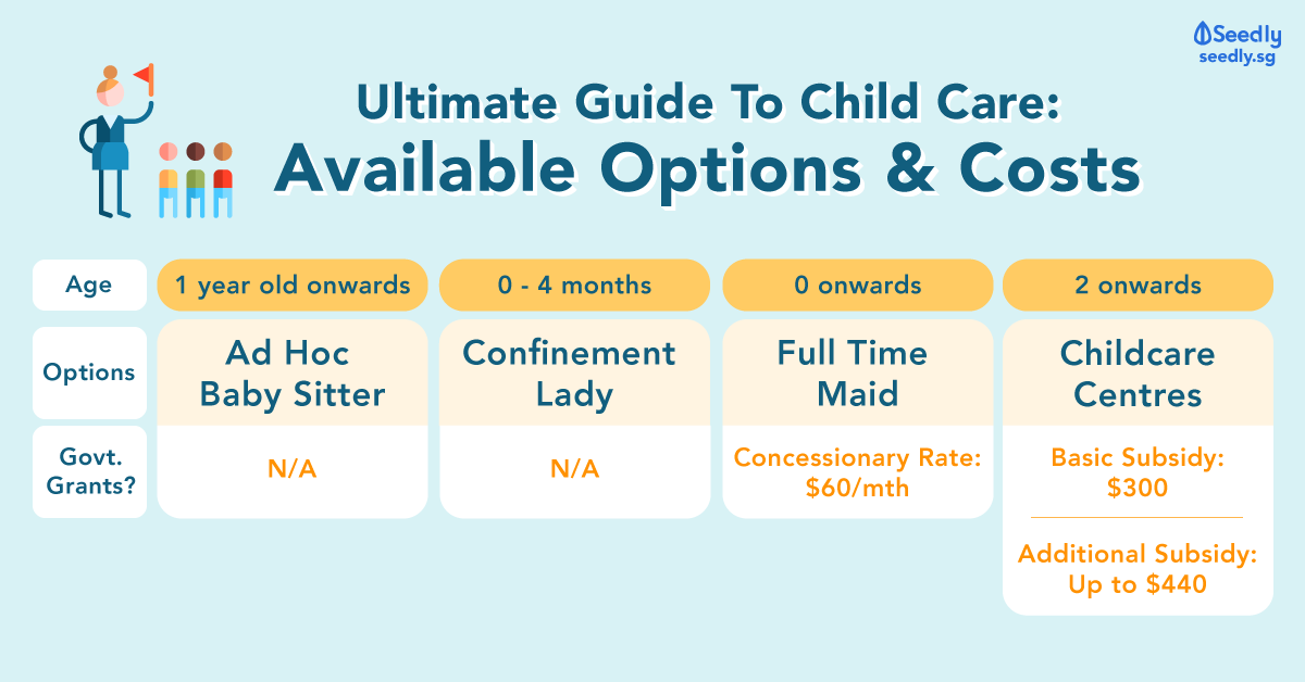 Infant 2024 care cost