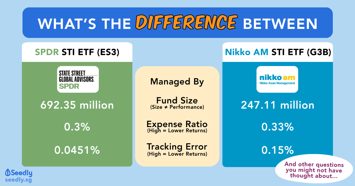 Etf sti vs forex