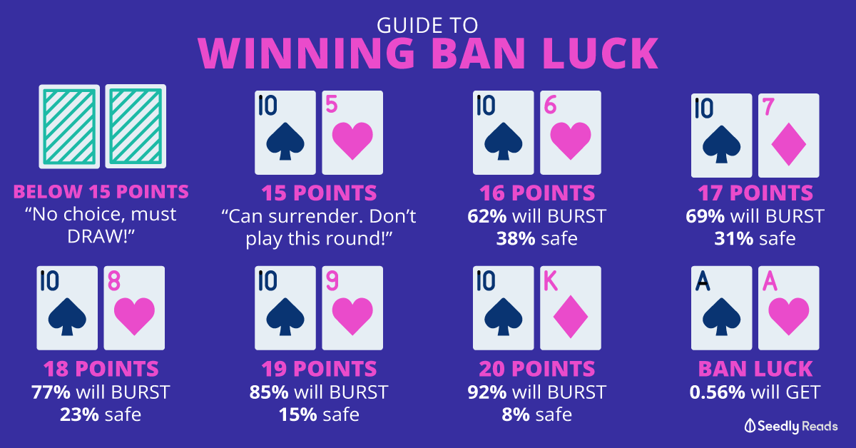 Blackjack quick guide