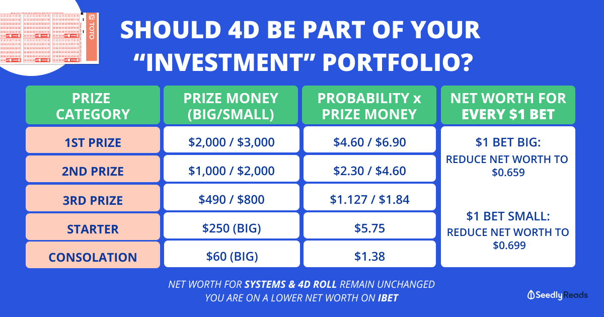 Singapore 4d past result