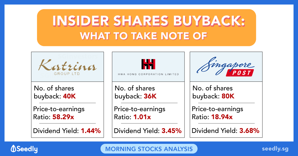 0700 share price