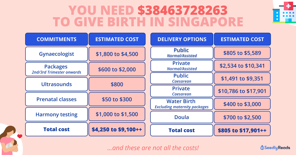 How Much Does a Baby Cost Per Month?