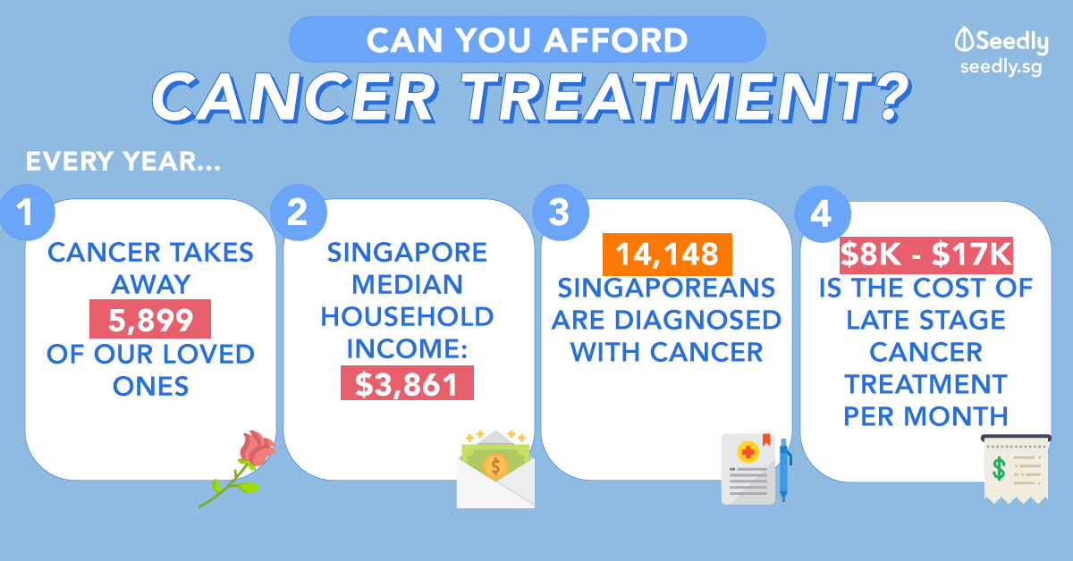 Can You Afford Cancer Treatment An Insight On The True Cost Of