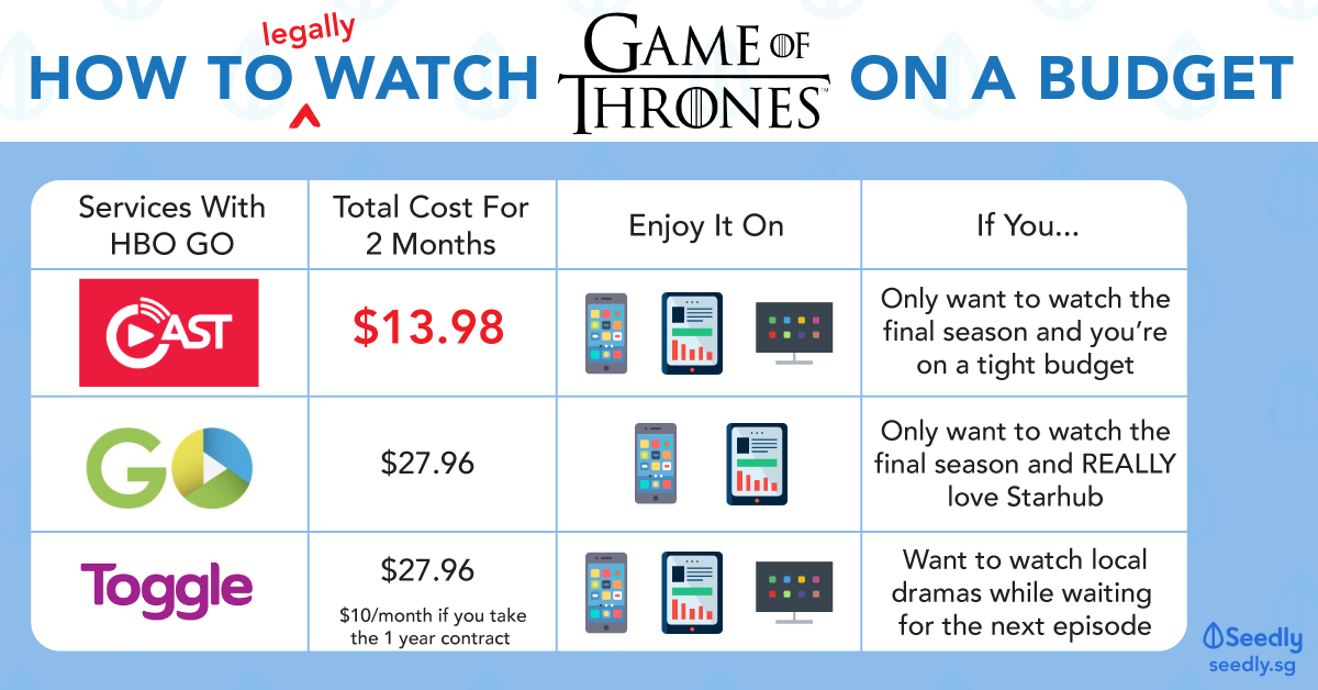 How to watch on sale game of thrones legally