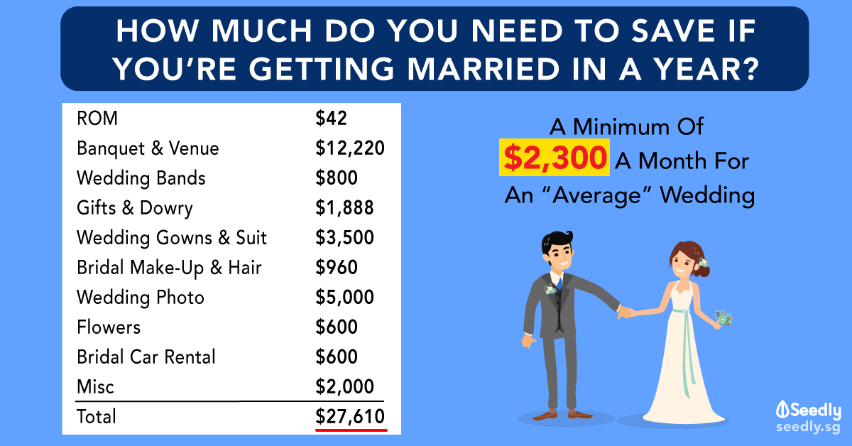 Hold Your Wedding At A Coffee Shop And Save 26,000