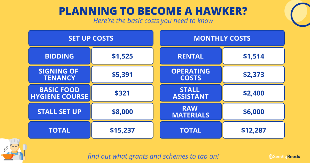 Hawker Stall Cost Guide 2022