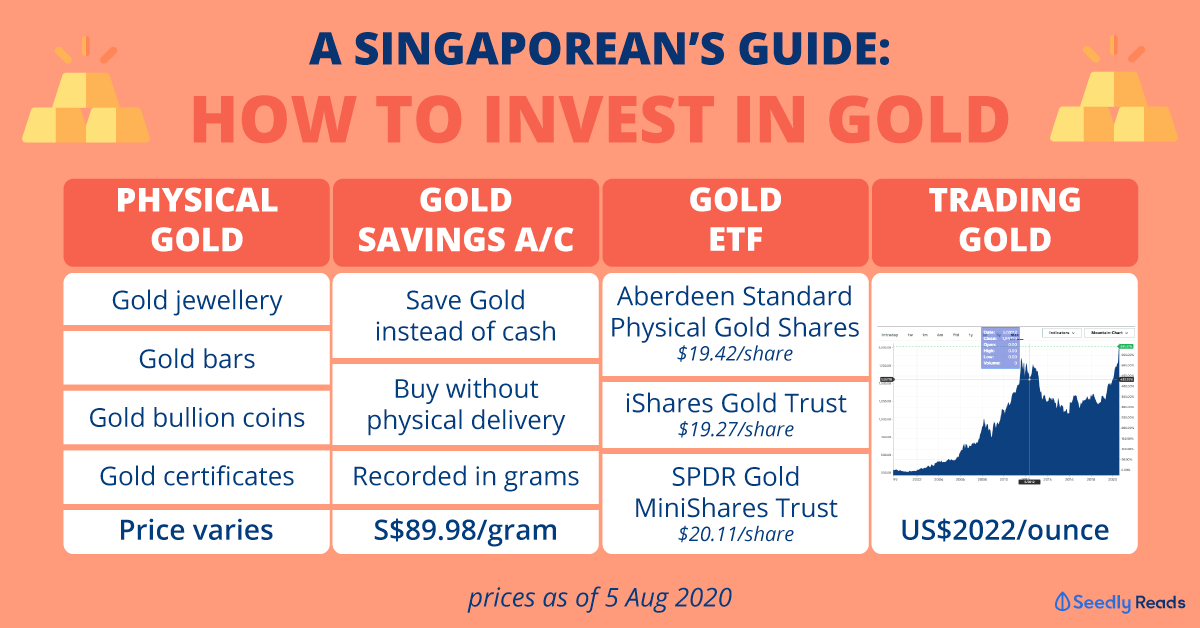 why should i invest in gold