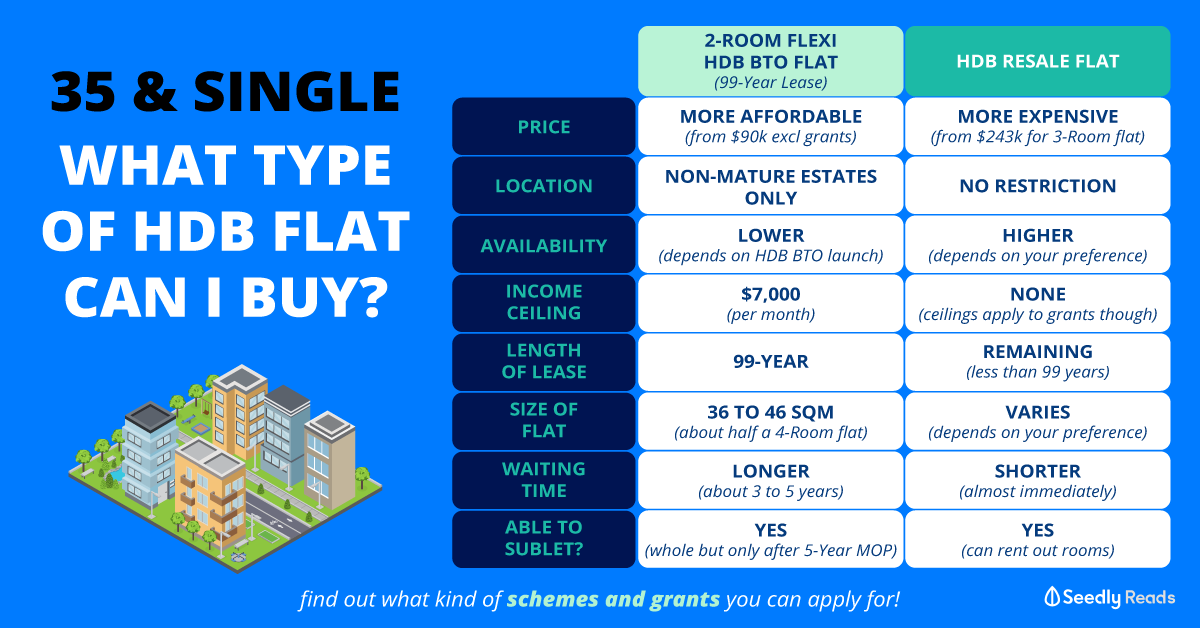 HDB Flats Can Single Singaporeans Buy 