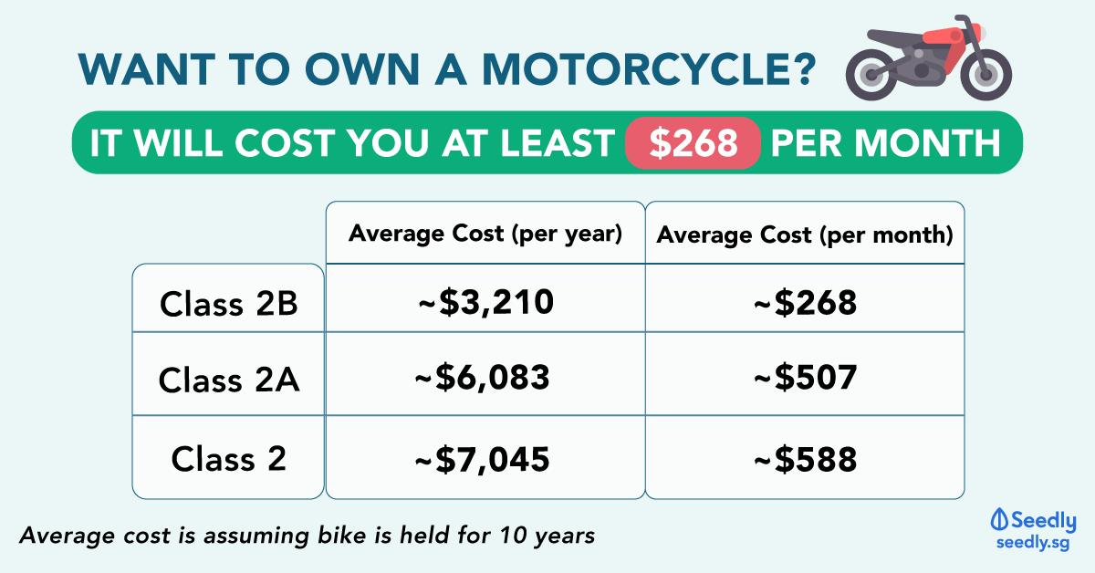 cost of posting a bike