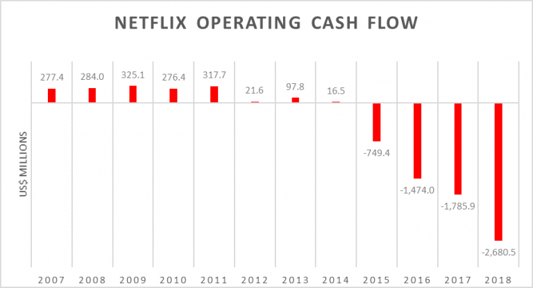 Why Netflix Scares Me As An Investor