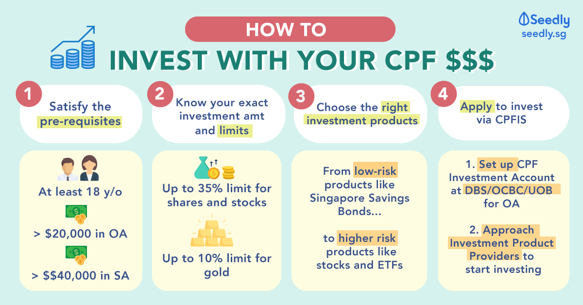 uob cpf investment account singapore