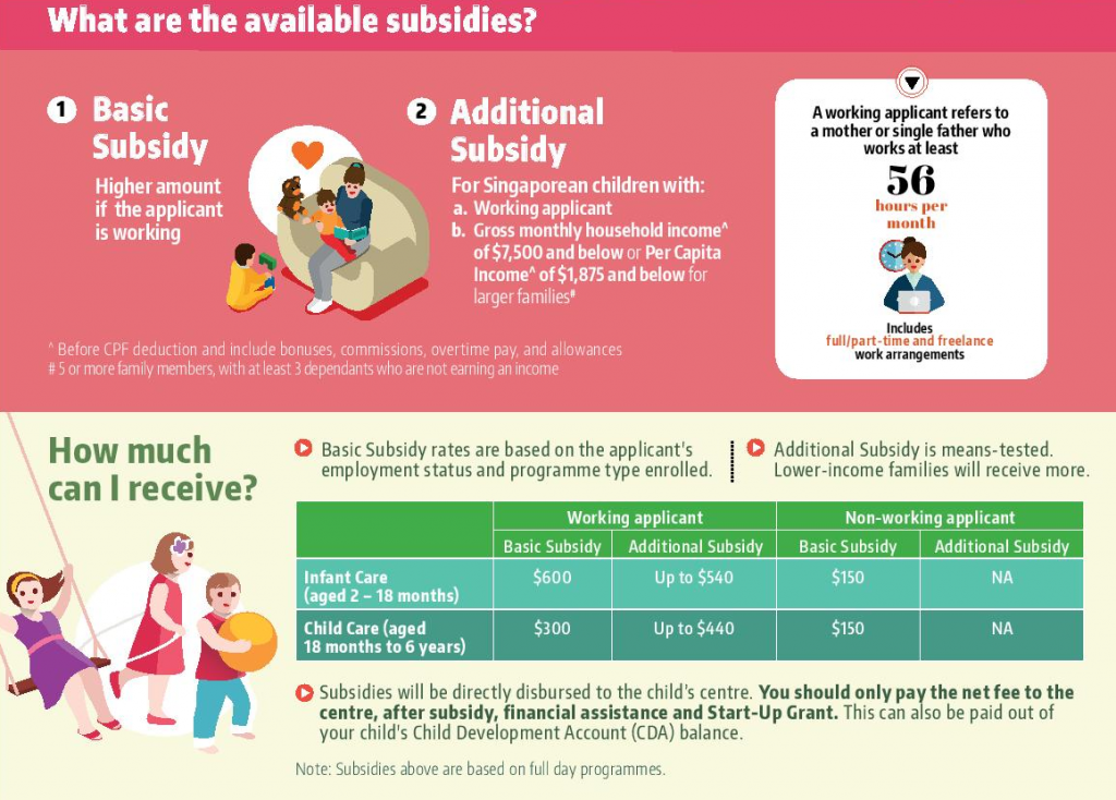 Childcare Centres To Raise Fees Move Comes After Ndp Rally News Of Higher Subsidies