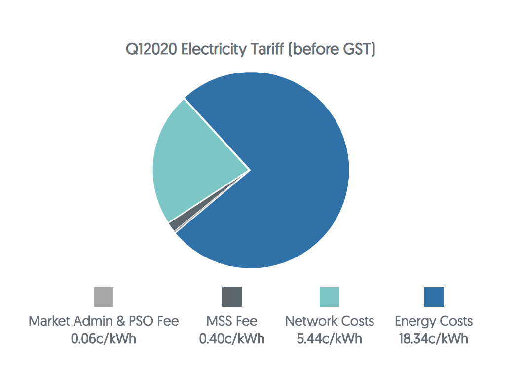 Electricity Tariff