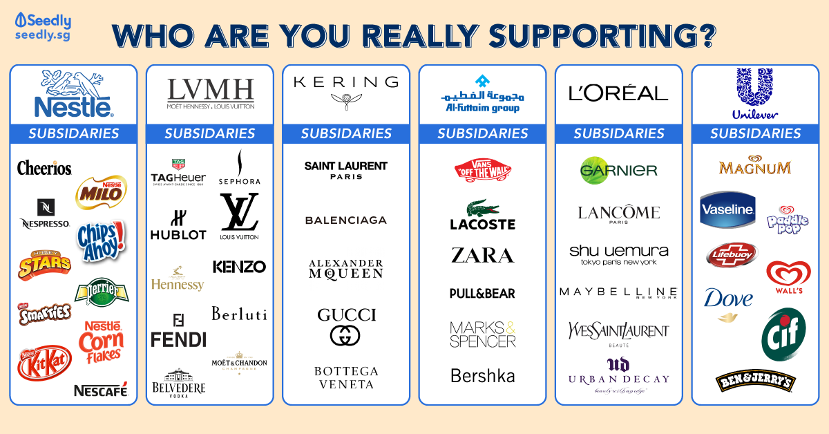 lvmh subsidiaries