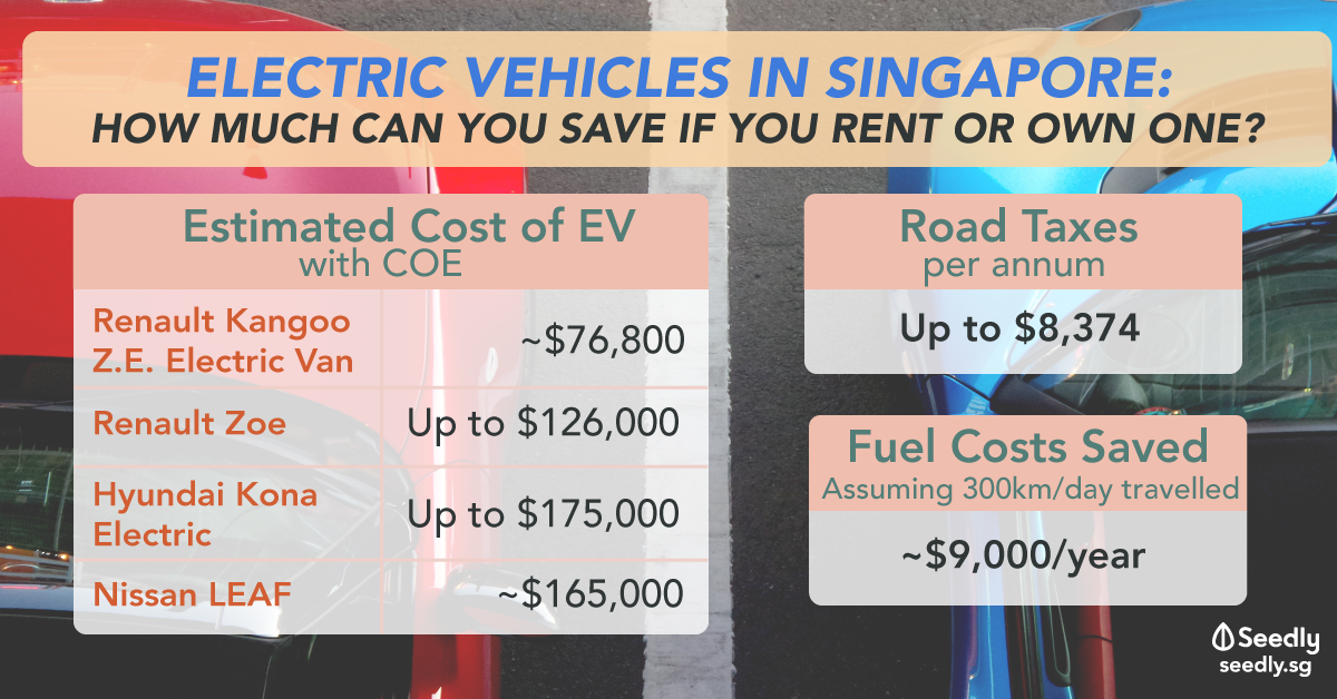 Electric Car Rental Prices Affordable Eco-Friendly Mobility