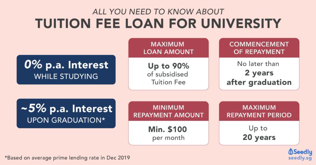 dreading-the-idea-of-funding-your-local-university-degree-tuition-fee