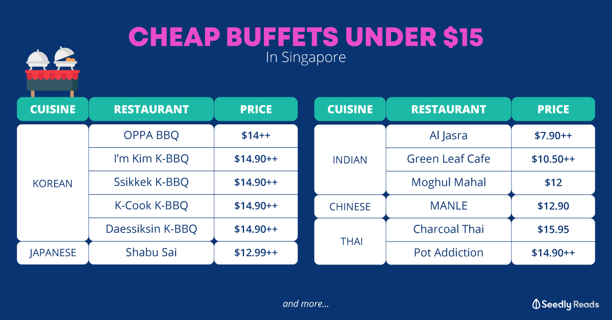 cheap buffet under $15 in singapore