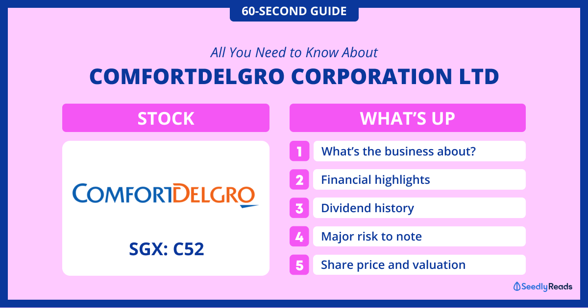 Your 60 Second Guide To Comfortdelgro Corporation Ltd Shares