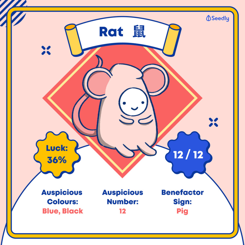Chinese Zodiac 2022 Forecast Your Feng Shui Prediction For The Year 2022