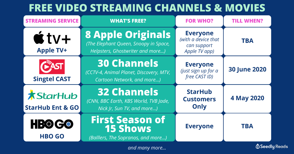 The Best Video Streaming Subscription For 2020 Netflix Vs Amazon Vs Apple Vs Hbo Vs Viu More