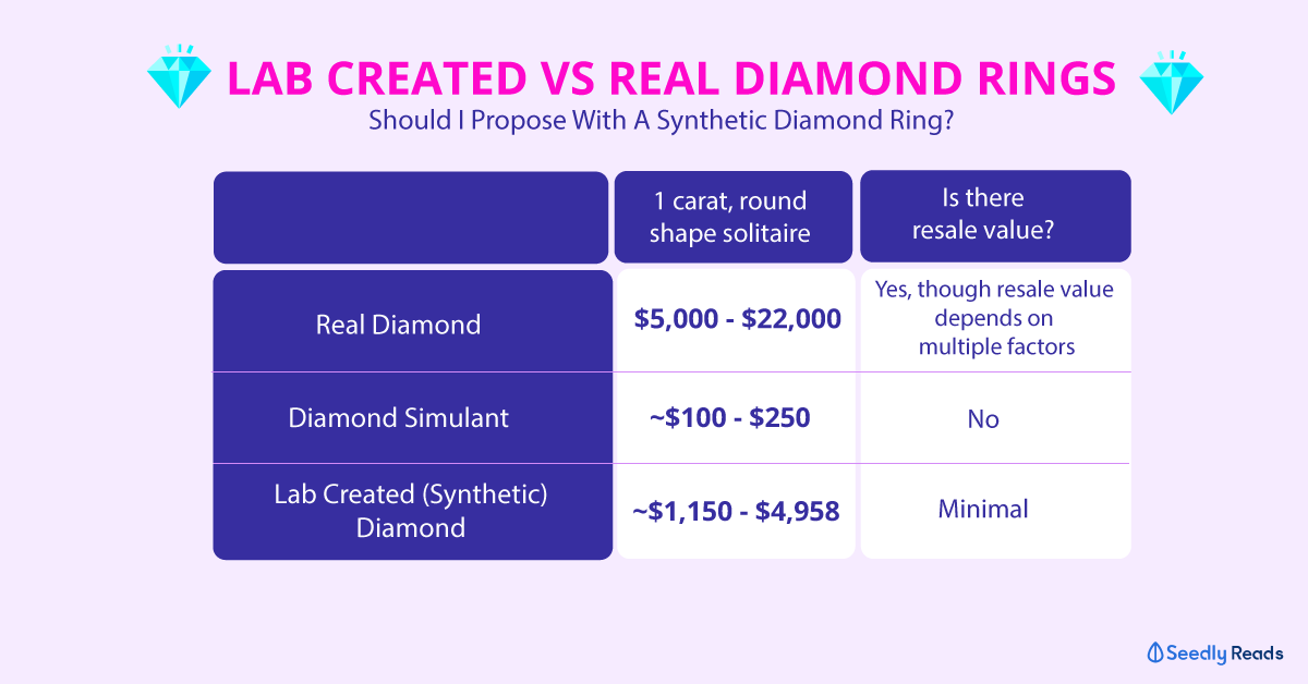 Synthetic diamond hot sale 1 carat