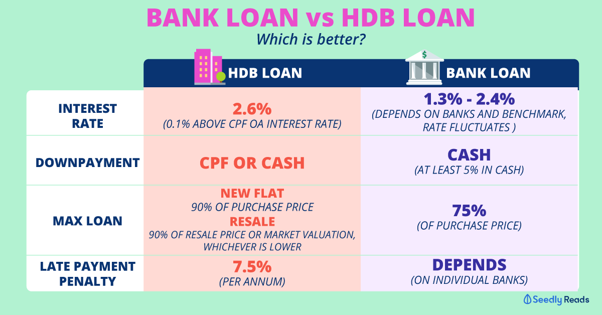 Switching From HDB Loan  to Bank Loan  to Take Advantage of 