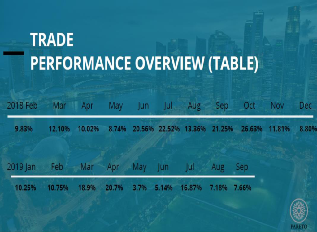 forex under investigation