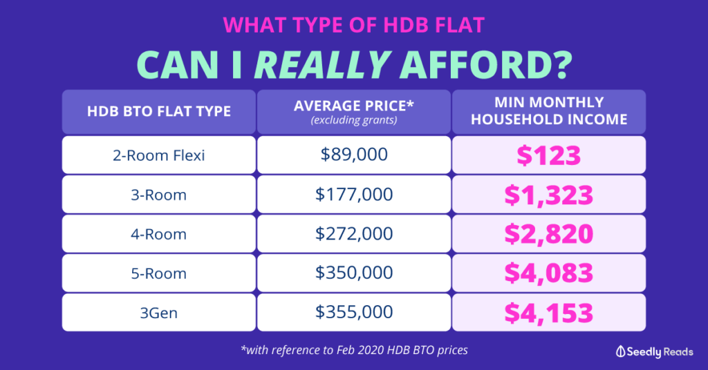 280420 What Type Of HDB Flat Can I Afford 1024x536 