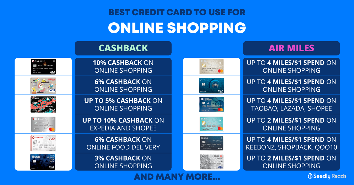 Best Credit Cards For Online Shopping And Online Payment In Singapore 2020