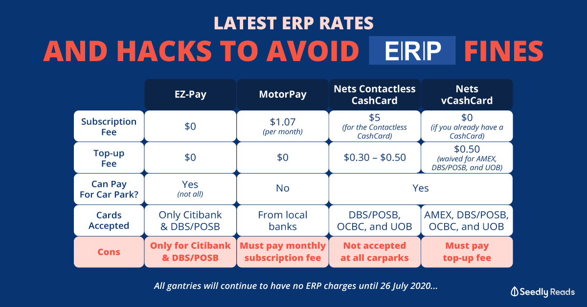 Seedly ERP Rates Gantries Operating Hours