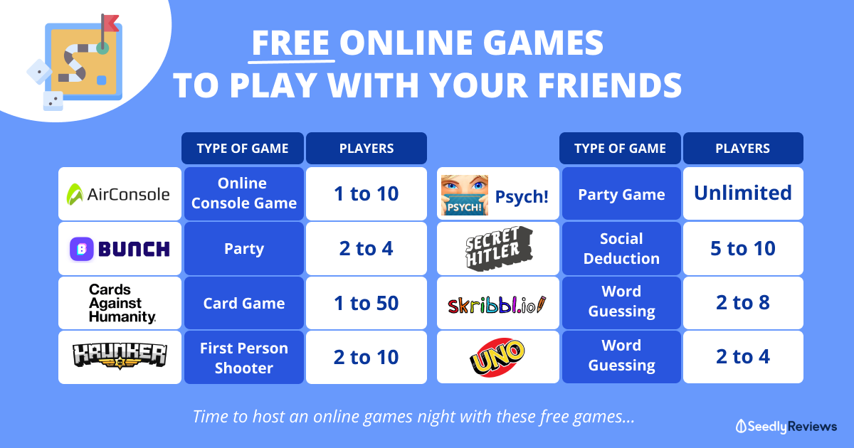 English conversation with a friend to play online games