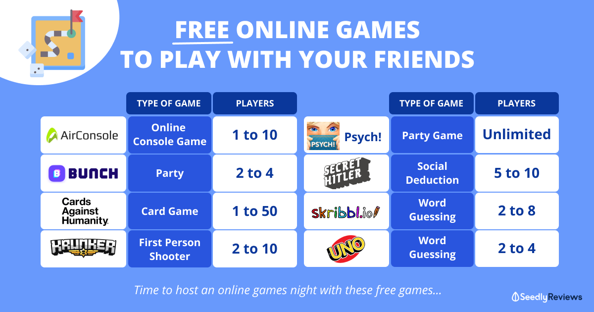 Free Online Games To Play With Your Friends