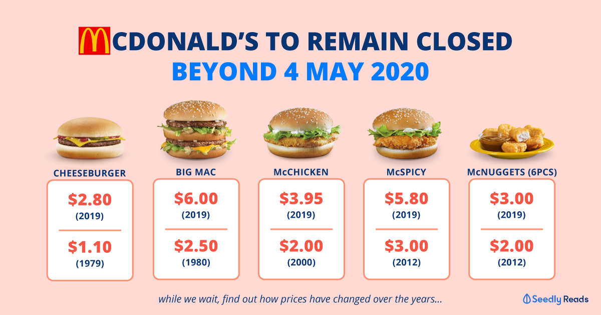 Mcdonalds menu on sale prices 2020