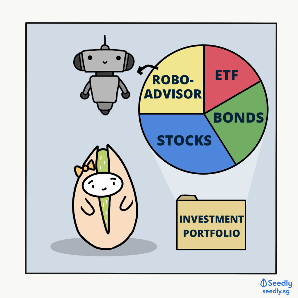 Portioning Part of Investment Portfolio to Robo-Advisor