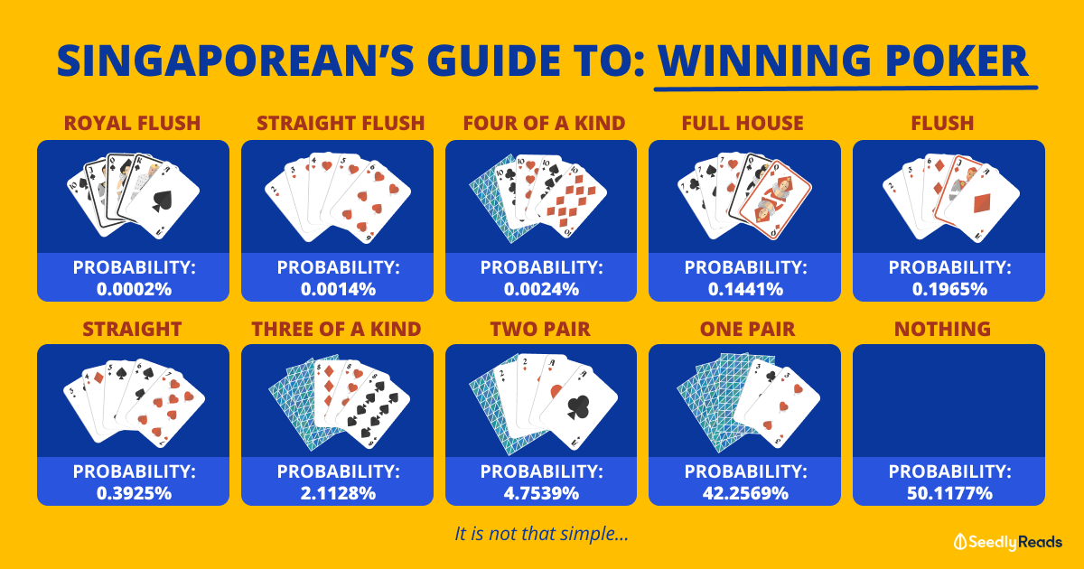 Singaporean's Guide to Poker Winning Hand's Probability